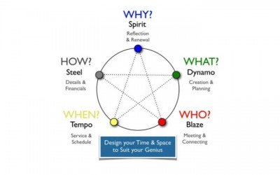 Organising Your Space For Success: Are You In The Right Space At The Right Time?