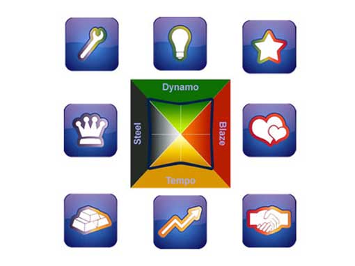 talent dynamics graphic