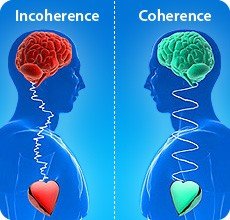 incoherence_coherence