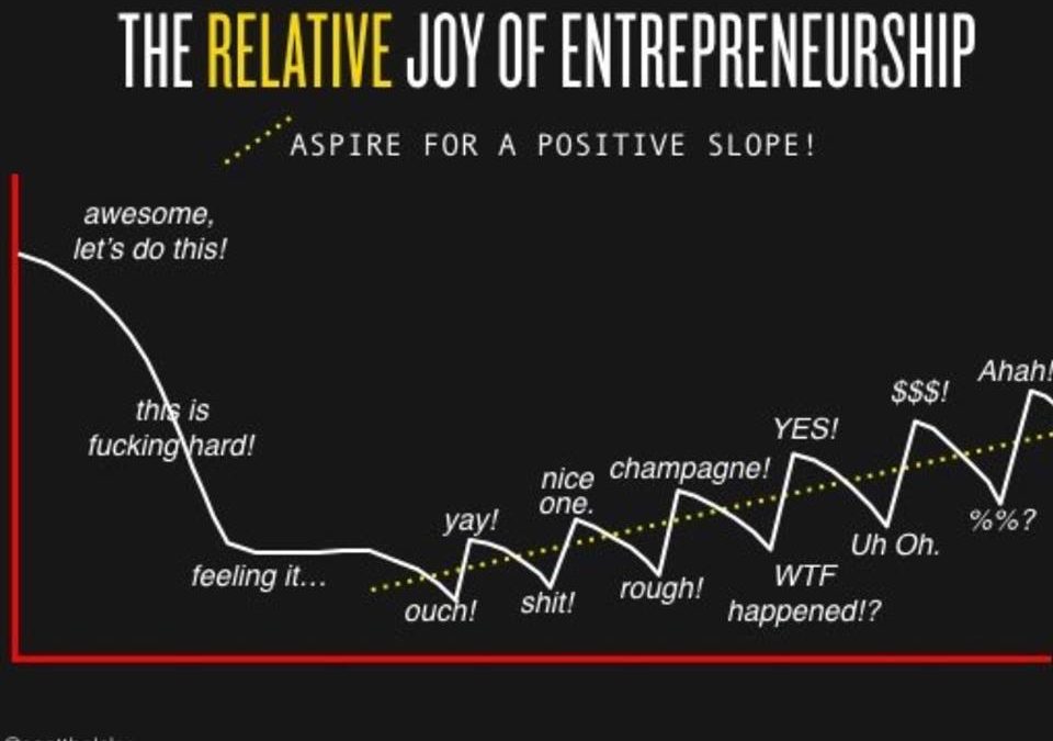 entrepreneurial journey