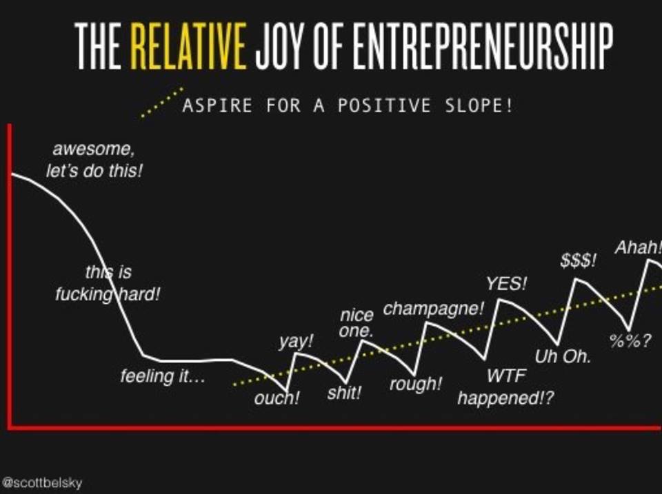 entrepreneurial journey