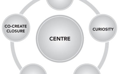 5 Steps To Having Courageous Conversations