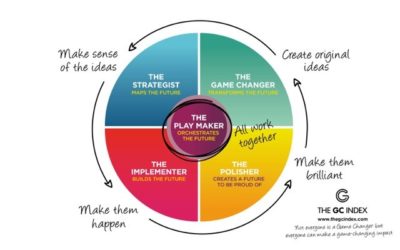 6 Steps To Create Game Changing Teams and Cultures