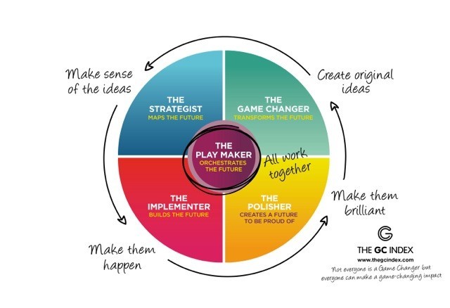 6 Steps To Create Game Changing Teams and Cultures