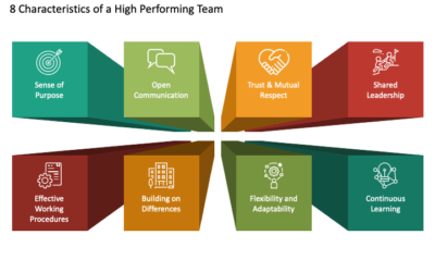 8 Characteristics of High Performing Teams