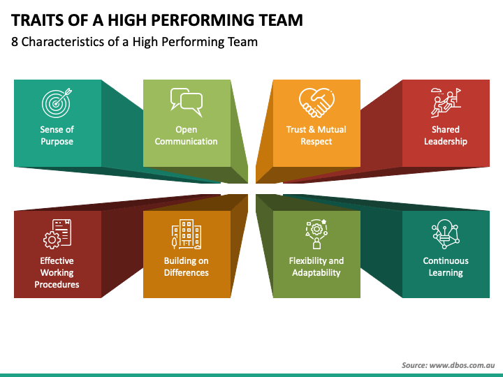8 Characteristics of High Performing Teams