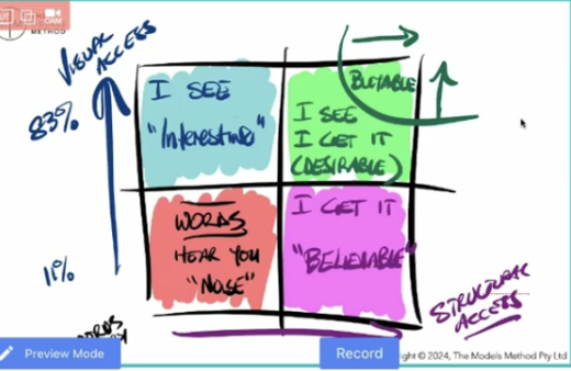 56 – Models for Effective Communication and Engagement