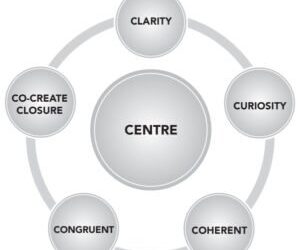 The 6 C’s To Successful Courageous Conversations